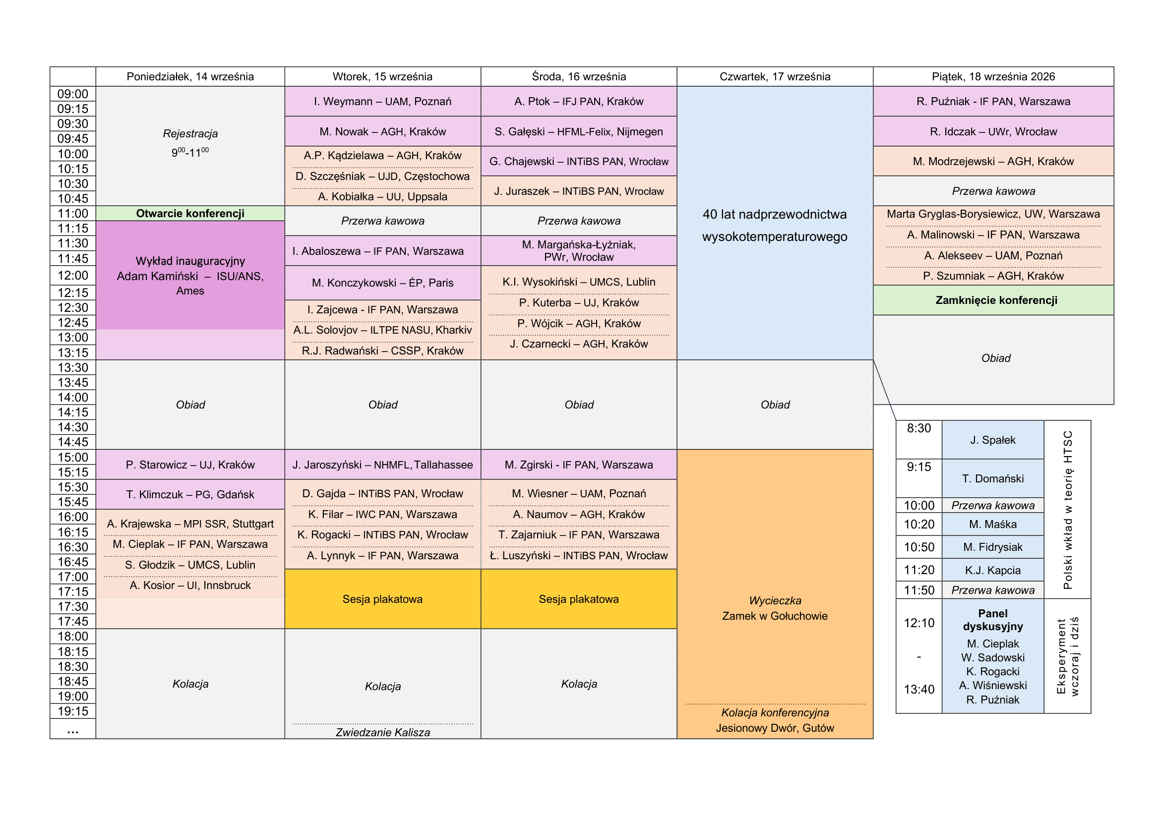 Program XXII KKN